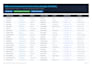 do targeted b2b lead generation and prospect email list building